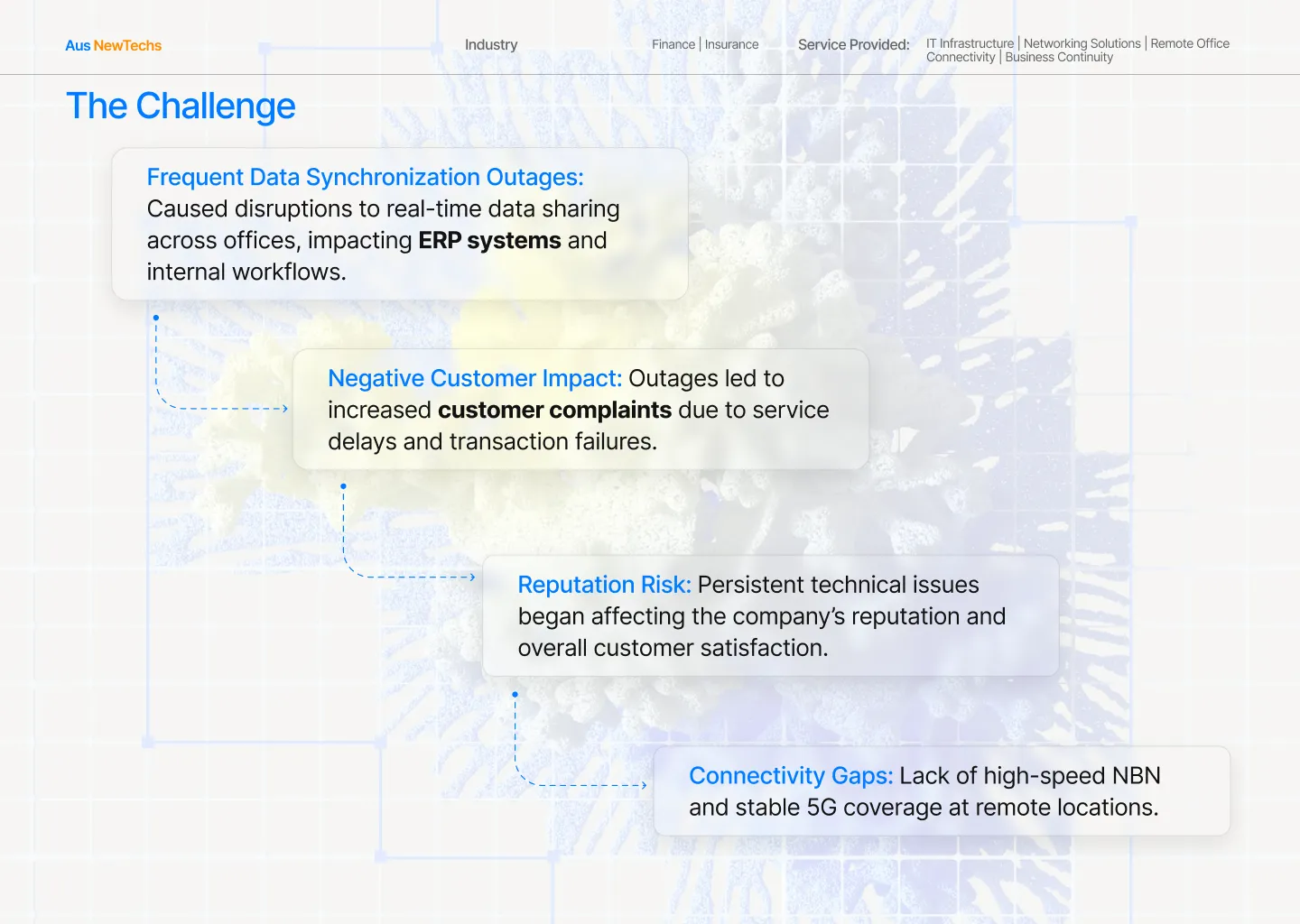 Data Synchronization Case Study 3